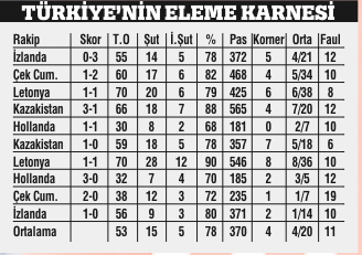 Dersimize çalıştık